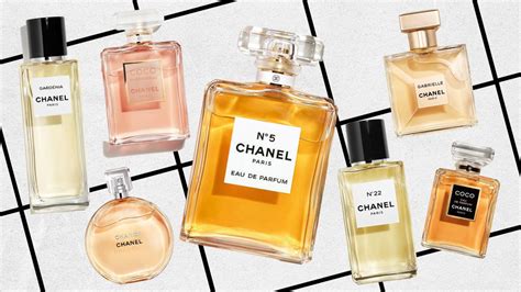 where are chanel perfumes made|who owns chanel perfume.